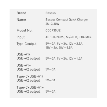 Baseus Compact Schnellladegerät USB-C + 2x USB-A 30W 3A Power Delivery Quick Charge weiss