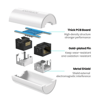 UGREEN NW116-Stecker für RJ45-Cat.-Twisted-Pair-Netzwerkkabel. 5e/6 bis 100 m 1 Gbit/s – weiß